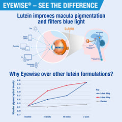 Eyewise, 60 Tablets